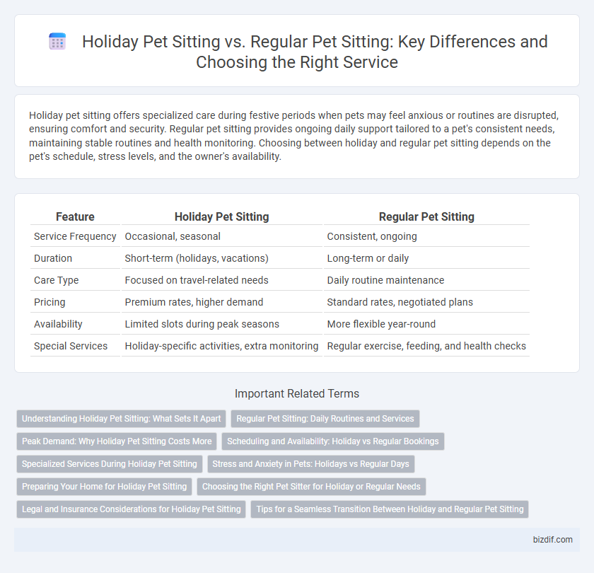 Holiday Pet Sitting vs. Regular Pet Sitting: Key Differences and Choosing the Right Service