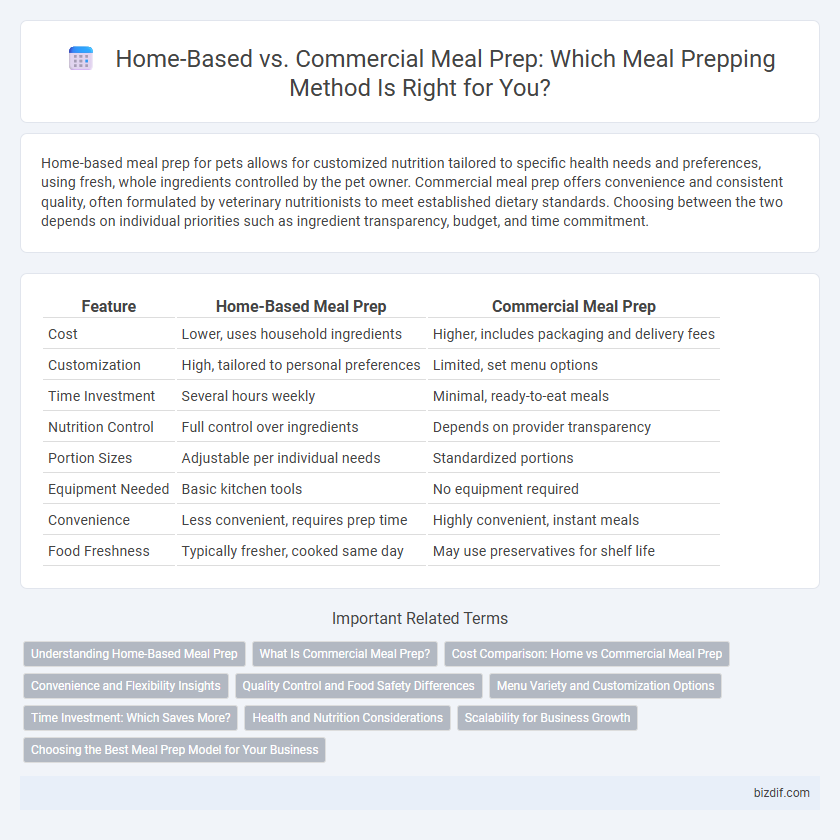 Home-Based vs. Commercial Meal Prep: Which Meal Prepping Method Is Right for You?