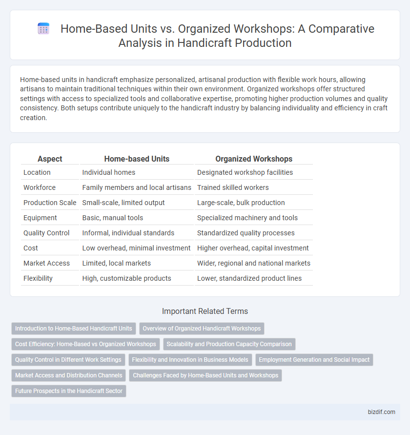 Home-Based Units vs. Organized Workshops: A Comparative Analysis in Handicraft Production
