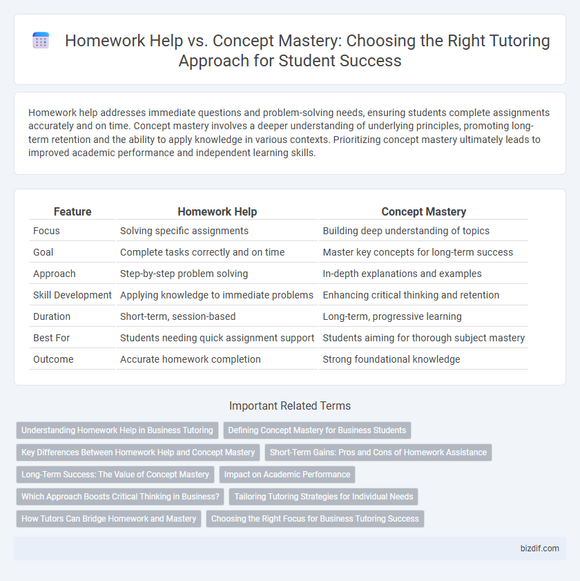 Homework Help vs. Concept Mastery: Choosing the Right Tutoring Approach for Student Success