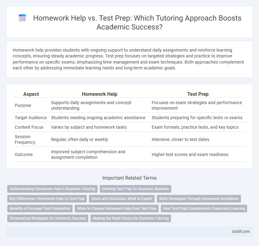 Homework Help vs. Test Prep: Which Tutoring Approach Boosts Academic Success?