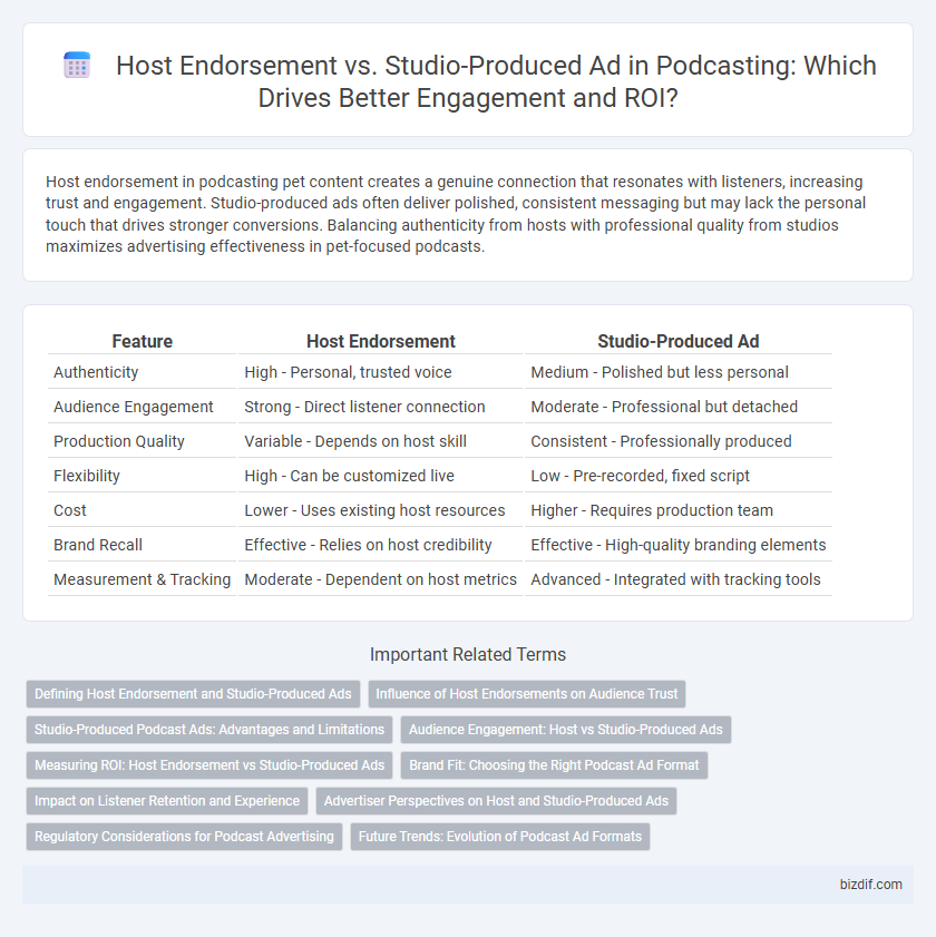 Host Endorsement vs. Studio-Produced Ad in Podcasting: Which Drives Better Engagement and ROI?