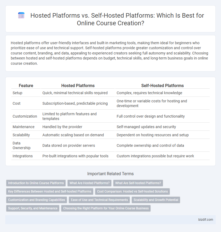 Hosted Platforms vs. Self-Hosted Platforms: Which Is Best for Online Course Creation?