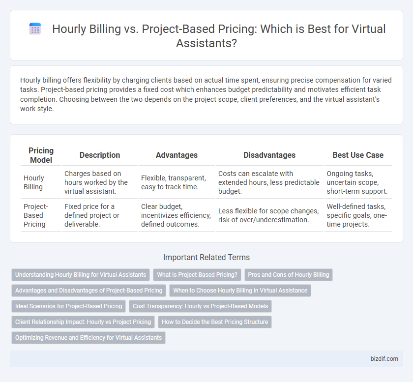 Hourly Billing vs. Project-Based Pricing: Which is Best for Virtual Assistants?