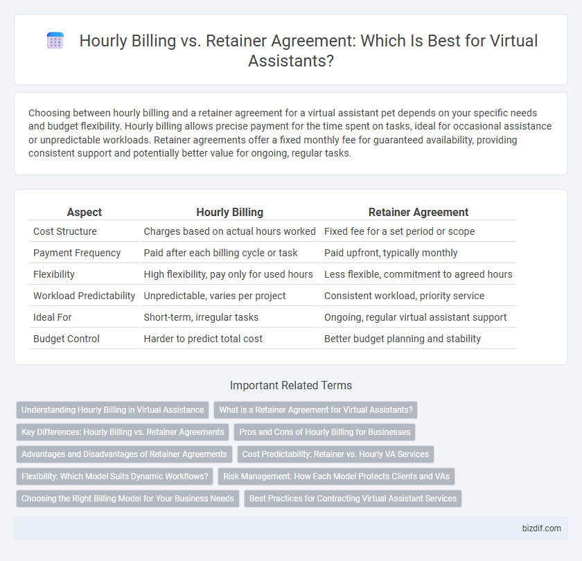 Hourly Billing vs. Retainer Agreement: Which Is Best for Virtual Assistants?
