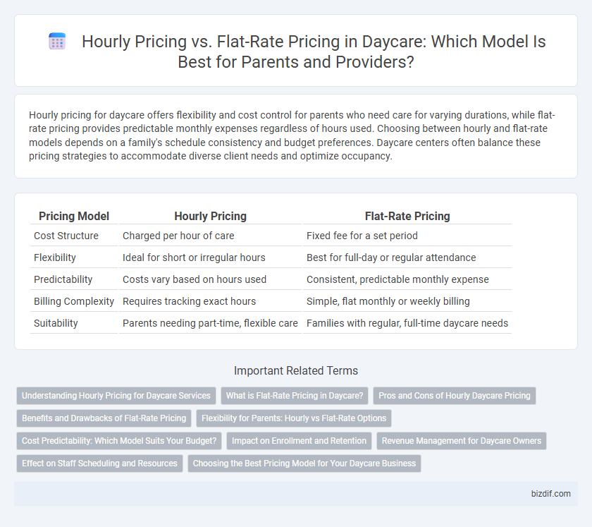 Hourly Pricing vs. Flat-Rate Pricing in Daycare: Which Model Is Best for Parents and Providers?