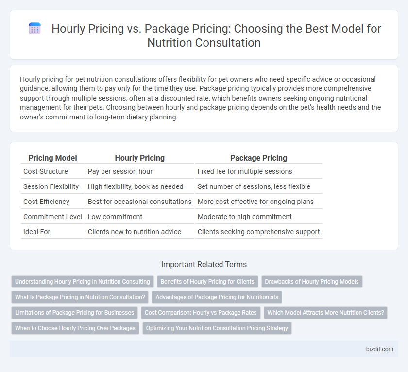 Hourly Pricing vs. Package Pricing: Choosing the Best Model for Nutrition Consultation