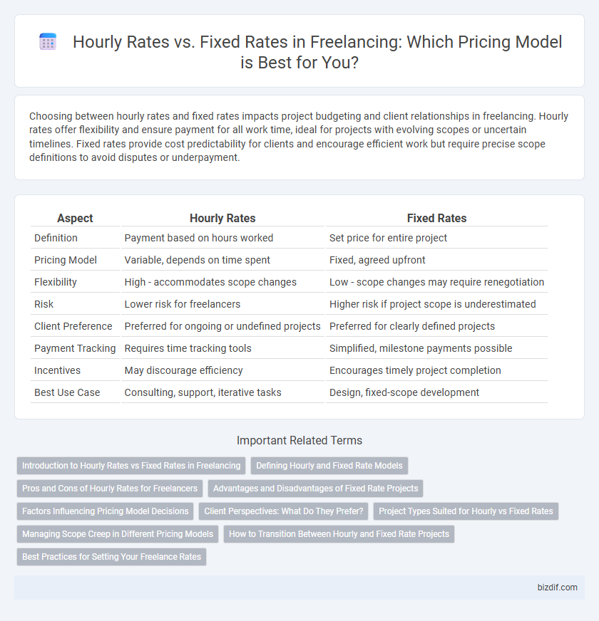 Hourly Rates vs. Fixed Rates in Freelancing: Which Pricing Model is Best for You?