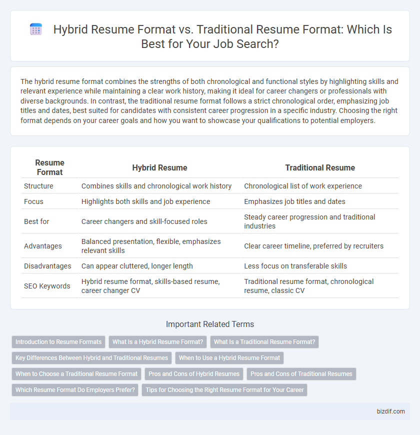 Hybrid Resume Format vs. Traditional Resume Format: Which Is Best for Your Job Search?