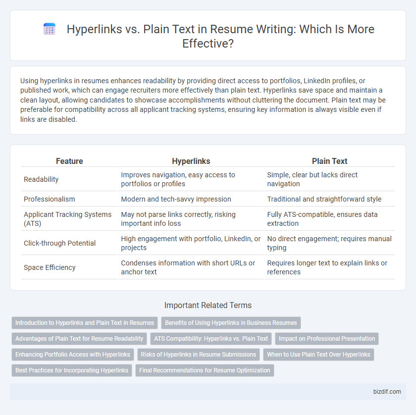 Hyperlinks vs. Plain Text in Resume Writing: Which Is More Effective?