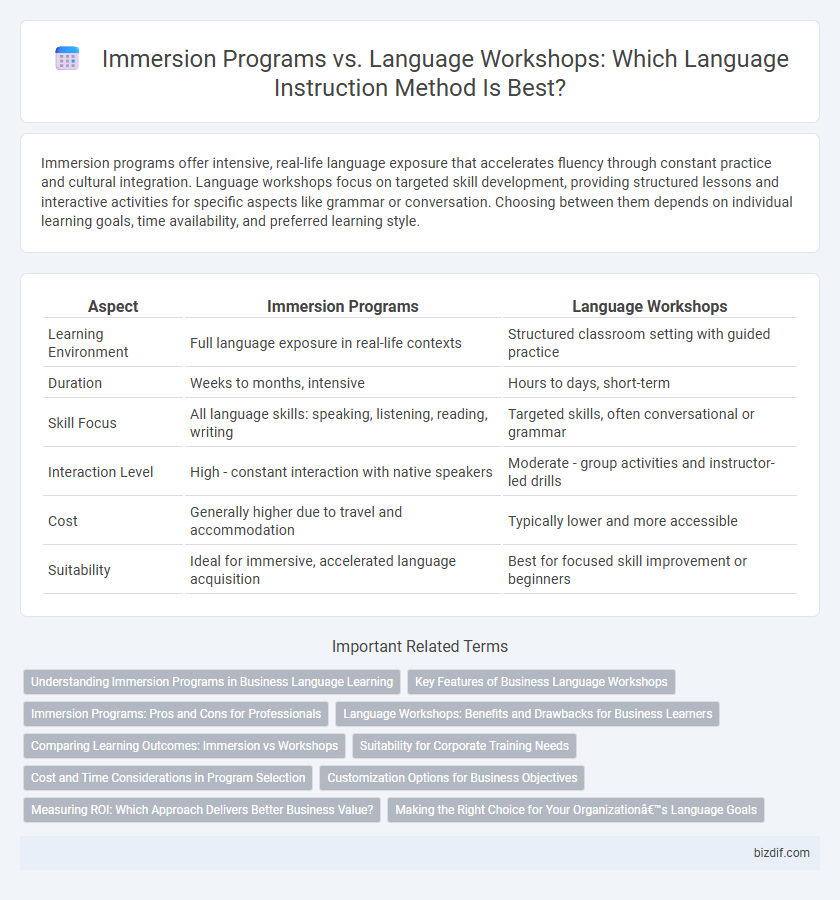 Immersion Programs vs. Language Workshops: Which Language Instruction Method Is Best?