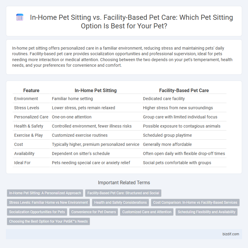 In-Home Pet Sitting vs. Facility-Based Pet Care: Which Pet Sitting Option Is Best for Your Pet?