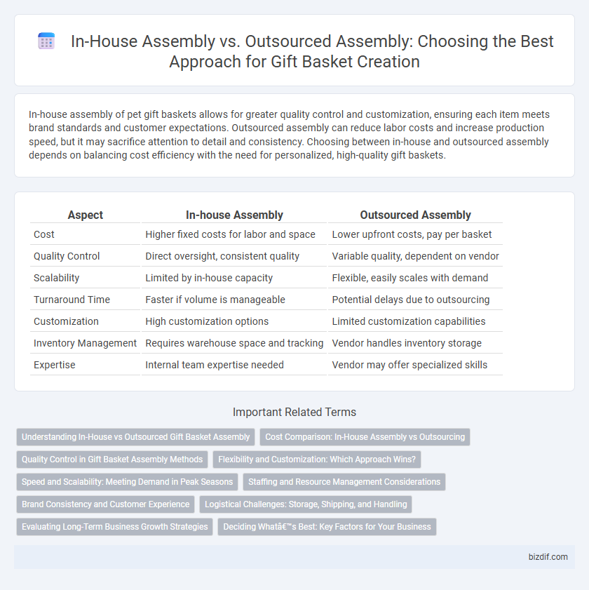 In-House Assembly vs. Outsourced Assembly: Choosing the Best Approach for Gift Basket Creation