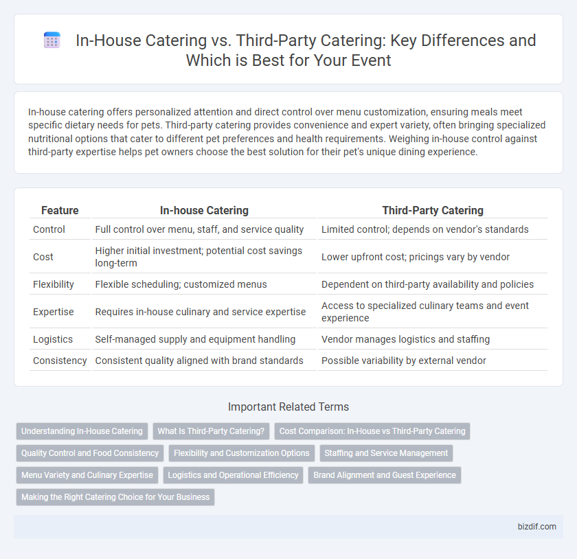 In-House Catering vs. Third-Party Catering: Key Differences and Which is Best for Your Event