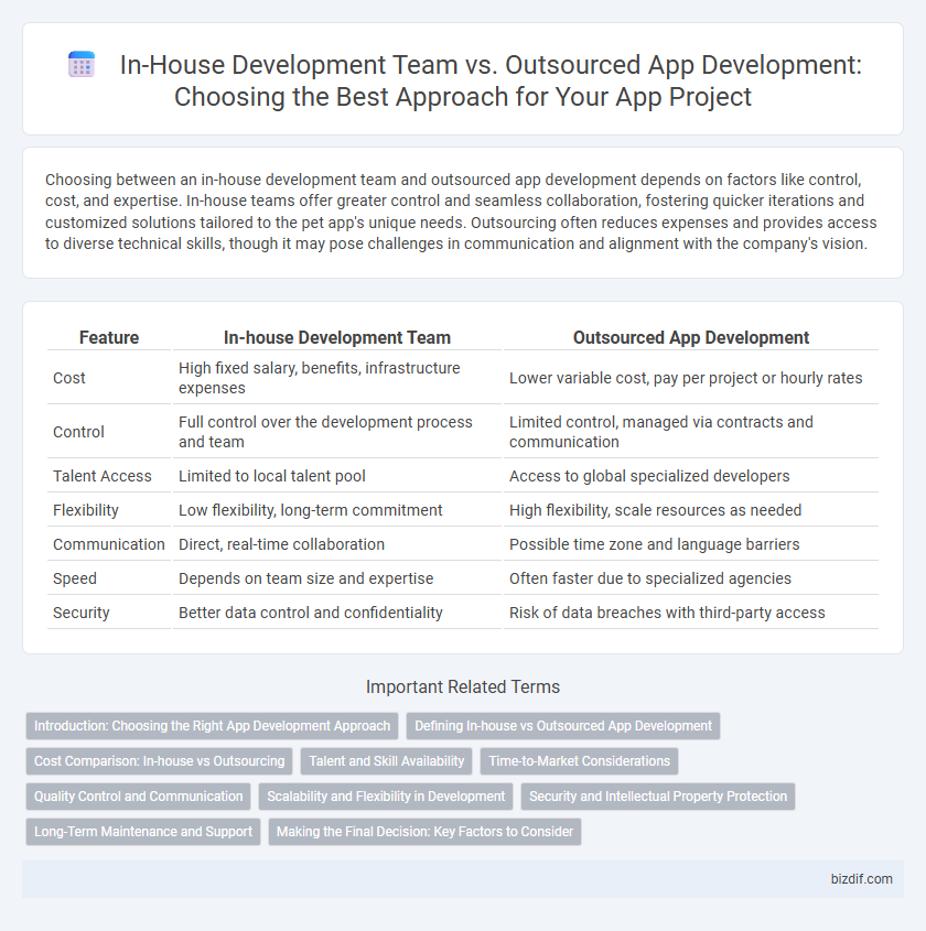In-House Development Team vs. Outsourced App Development: Choosing the Best Approach for Your App Project