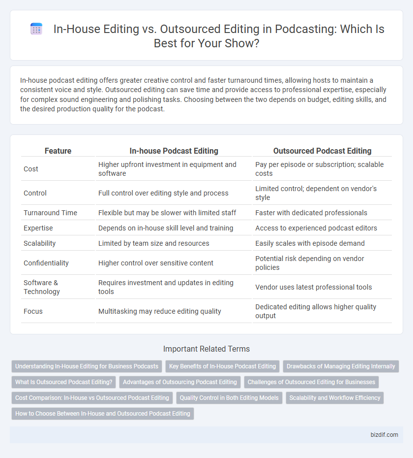 In-House Editing vs. Outsourced Editing in Podcasting: Which Is Best for Your Show?