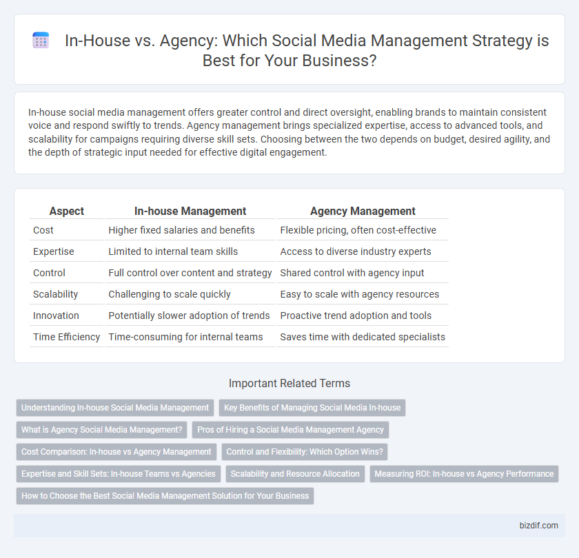 In-House vs. Agency: Which Social Media Management Strategy is Best for Your Business?