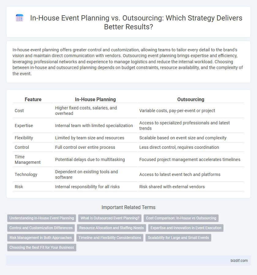 In-House Event Planning vs. Outsourcing: Which Strategy Delivers Better Results?