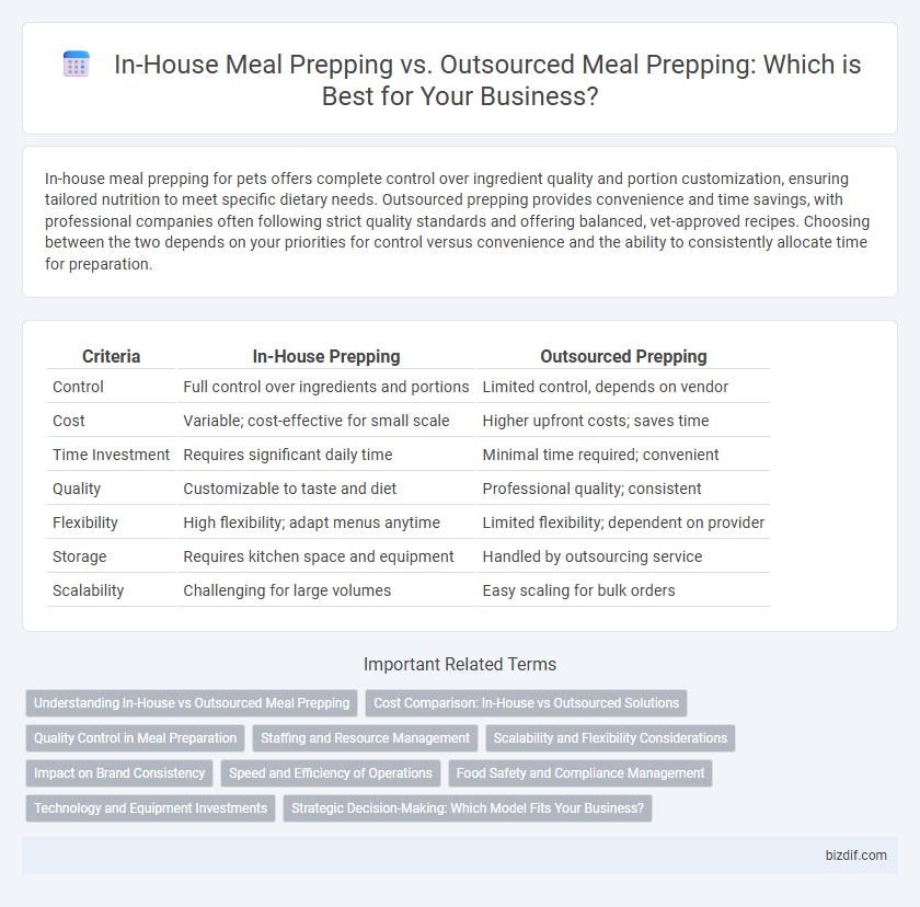 In-House Meal Prepping vs. Outsourced Meal Prepping: Which is Best for Your Business?