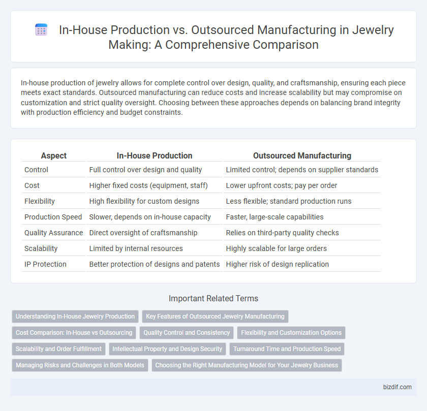 In-House Production vs. Outsourced Manufacturing in Jewelry Making: A Comprehensive Comparison