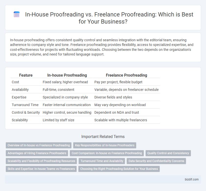 In-House Proofreading vs. Freelance Proofreading: Which is Best for Your Business?