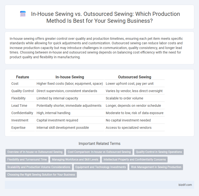 In-House Sewing vs. Outsourced Sewing: Which Production Method Is Best for Your Sewing Business?