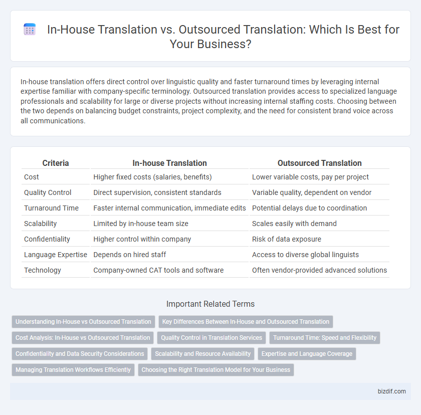 In-House Translation vs. Outsourced Translation: Which Is Best for Your Business?