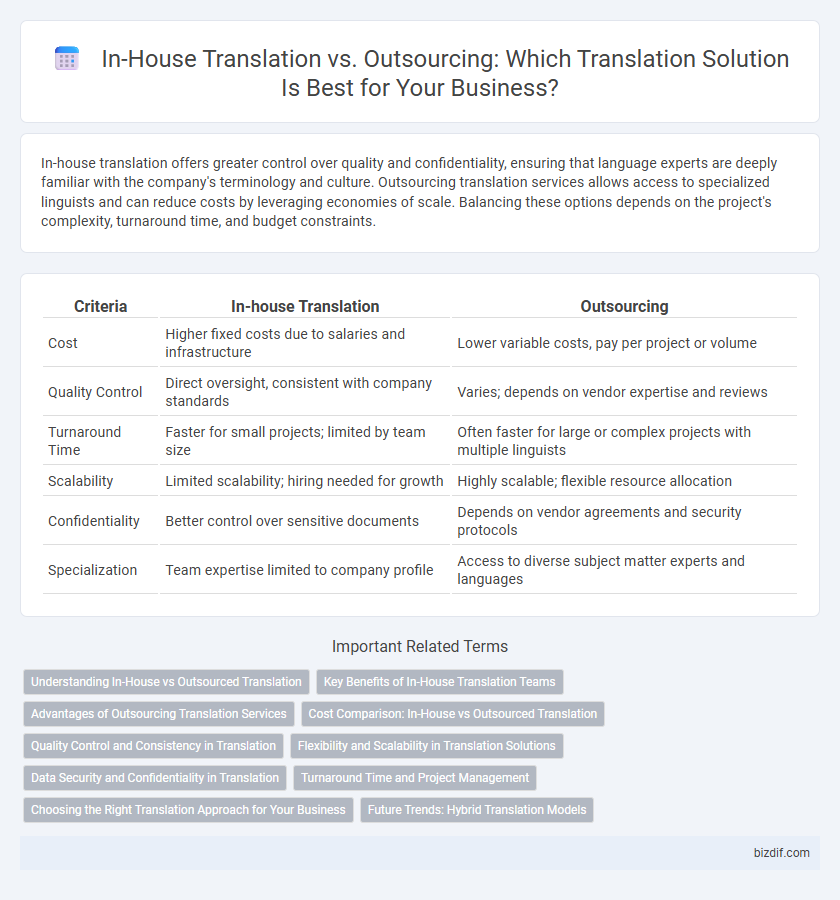 In-House Translation vs. Outsourcing: Which Translation Solution Is Best for Your Business?