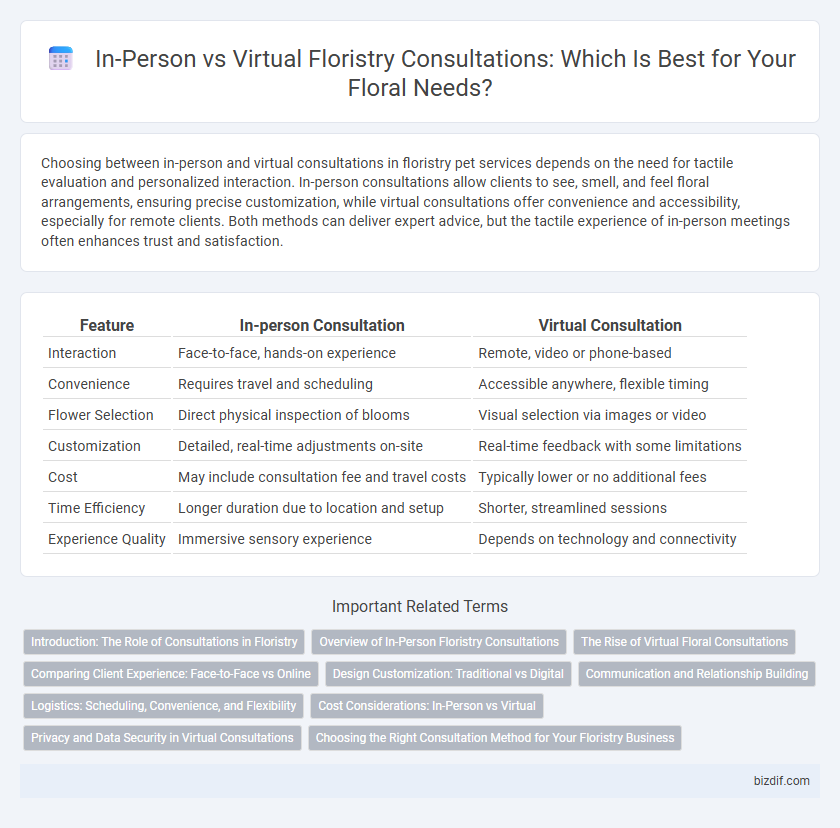 In-Person vs Virtual Floristry Consultations: Which Is Best for Your Floral Needs?