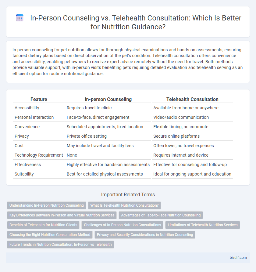 In-Person Counseling vs. Telehealth Consultation: Which Is Better for Nutrition Guidance?