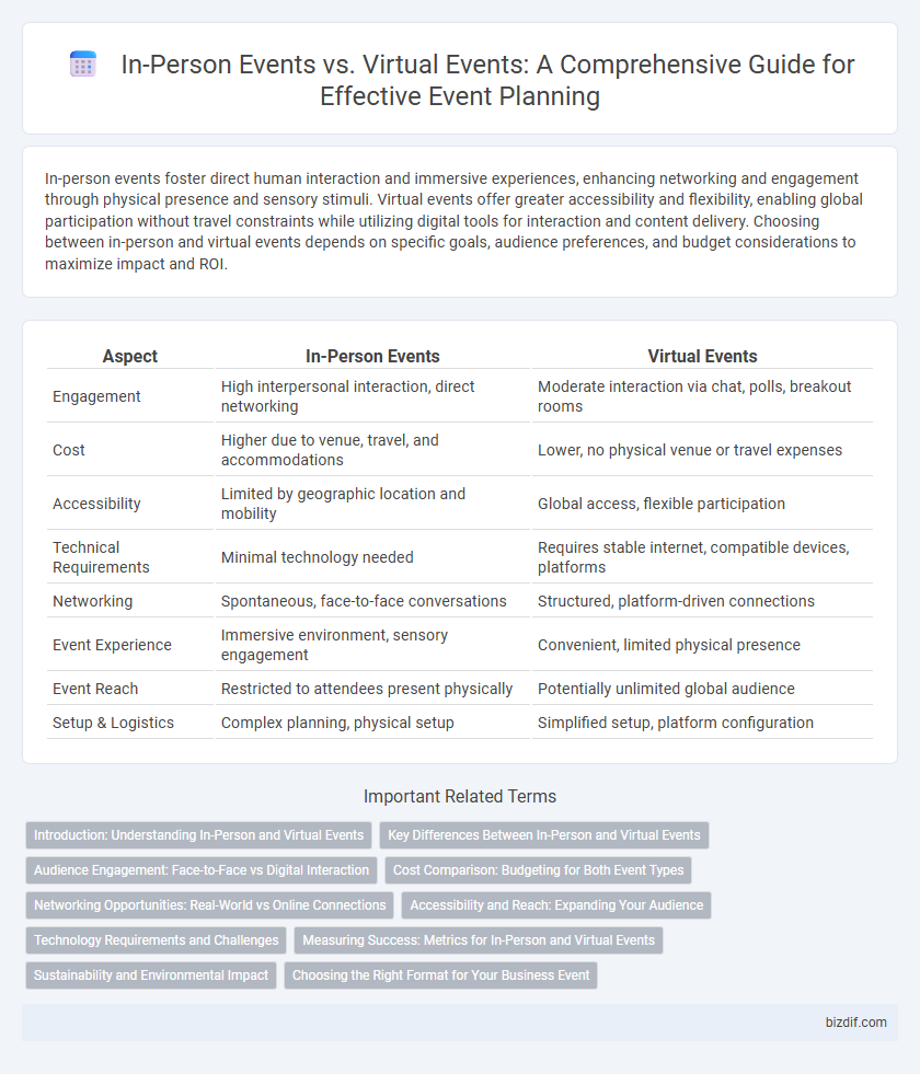 In-Person Events vs. Virtual Events: A Comprehensive Guide for Effective Event Planning