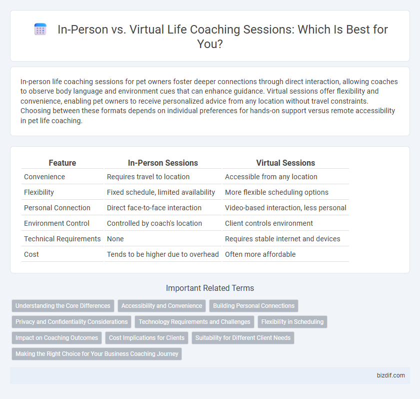 In-Person vs. Virtual Life Coaching Sessions: Which Is Best for You?