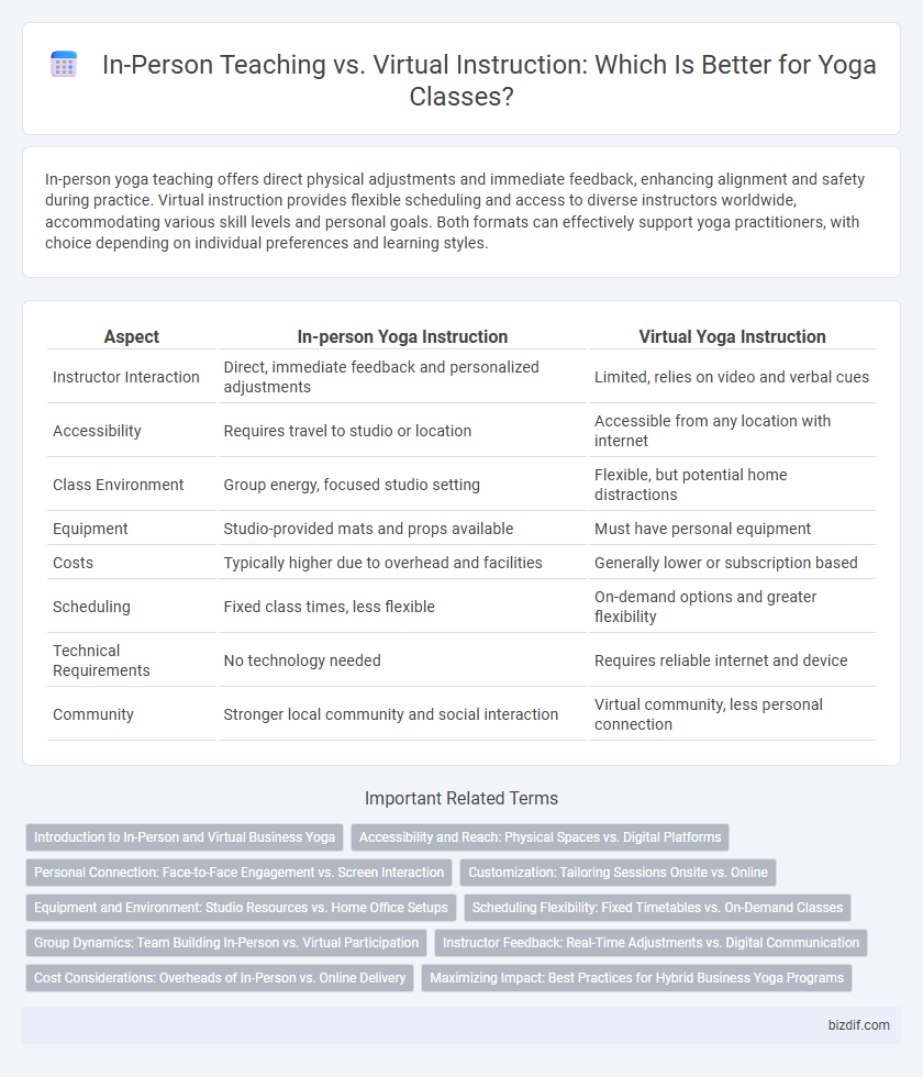 In-Person Teaching vs. Virtual Instruction: Which Is Better for Yoga Classes?