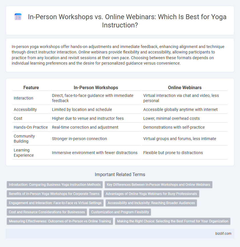 In-Person Workshops vs. Online Webinars: Which Is Best for Yoga Instruction?