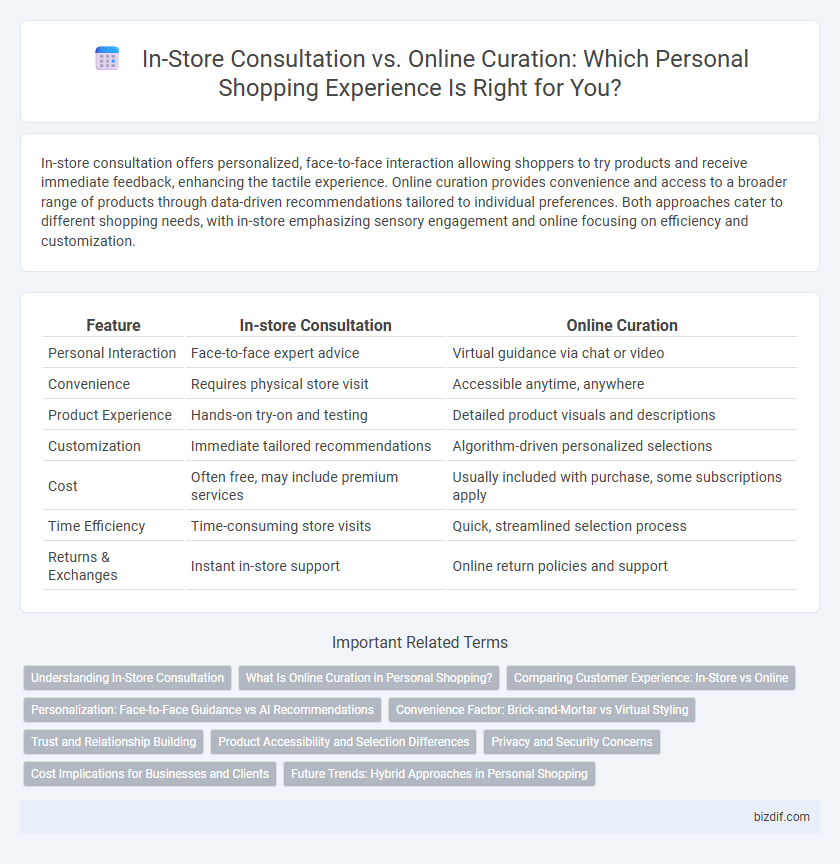 In-Store Consultation vs. Online Curation: Which Personal Shopping Experience Is Right for You?