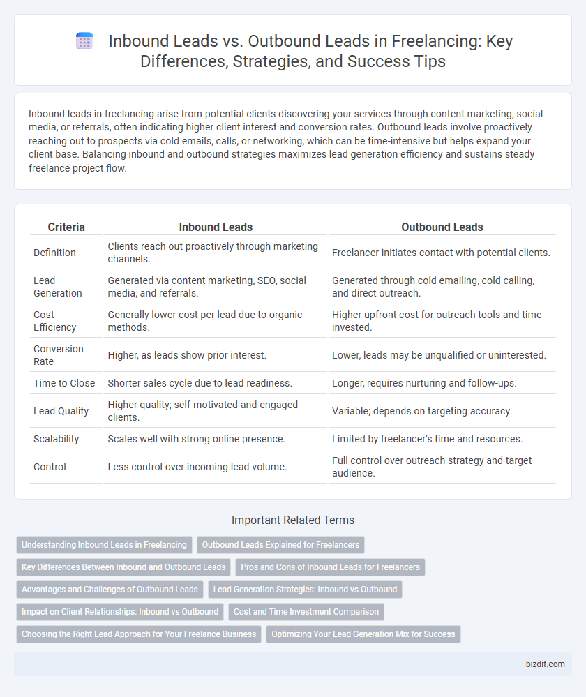 Inbound Leads vs. Outbound Leads in Freelancing: Key Differences, Strategies, and Success Tips