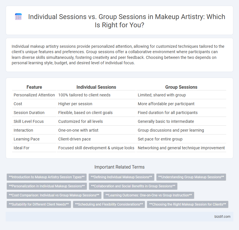 Individual Sessions vs. Group Sessions in Makeup Artistry: Which Is Right for You?