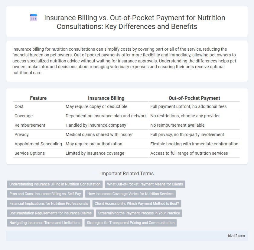 Insurance Billing vs. Out-of-Pocket Payment for Nutrition Consultations: Key Differences and Benefits