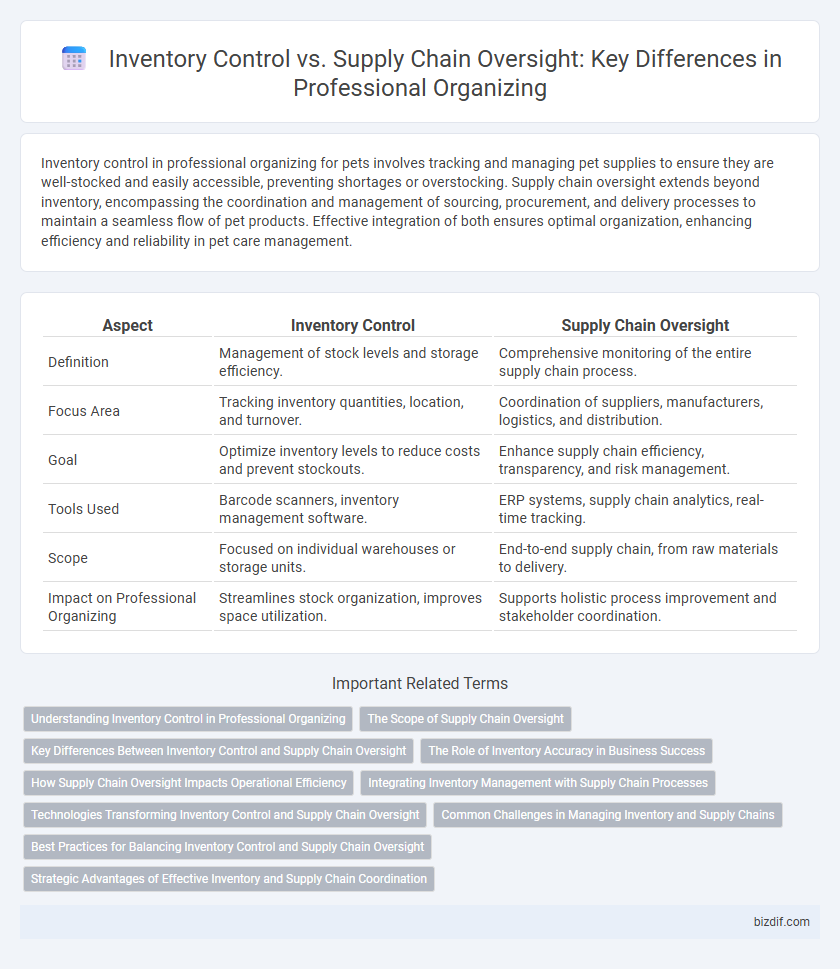 Inventory Control vs. Supply Chain Oversight: Key Differences in Professional Organizing