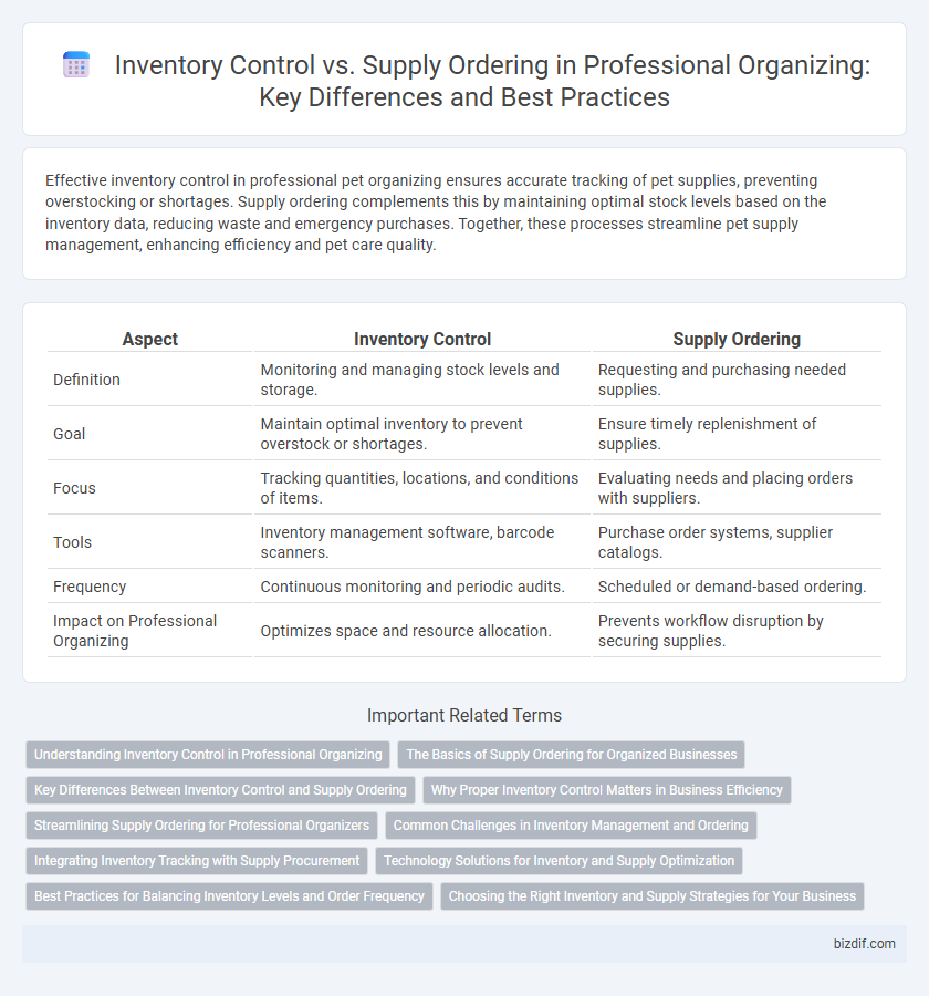 Inventory Control vs. Supply Ordering in Professional Organizing: Key Differences and Best Practices