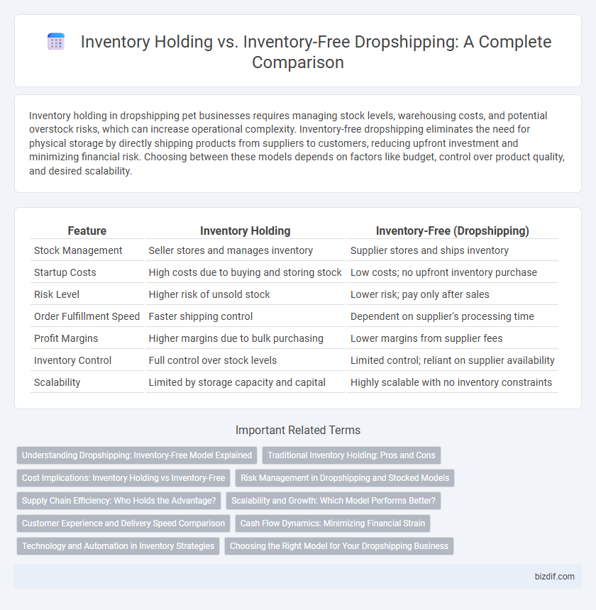 Inventory Holding vs. Inventory-Free Dropshipping: A Complete Comparison