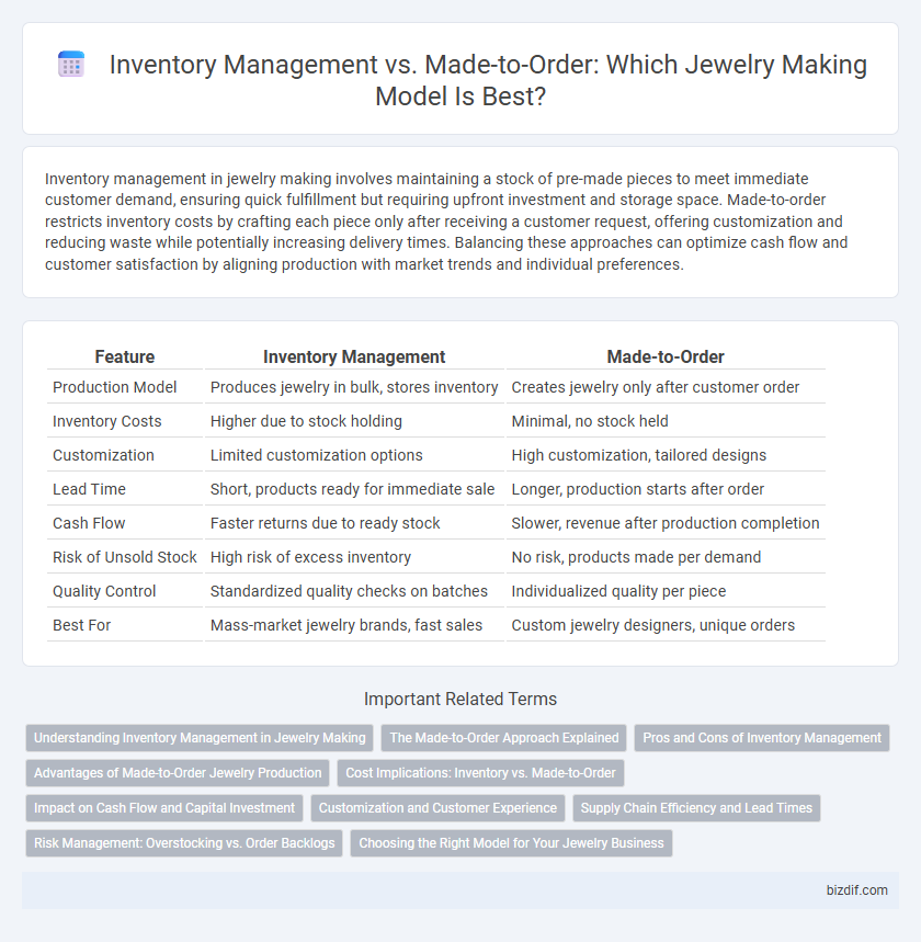 Inventory Management vs. Made-to-Order: Which Jewelry Making Model Is Best?