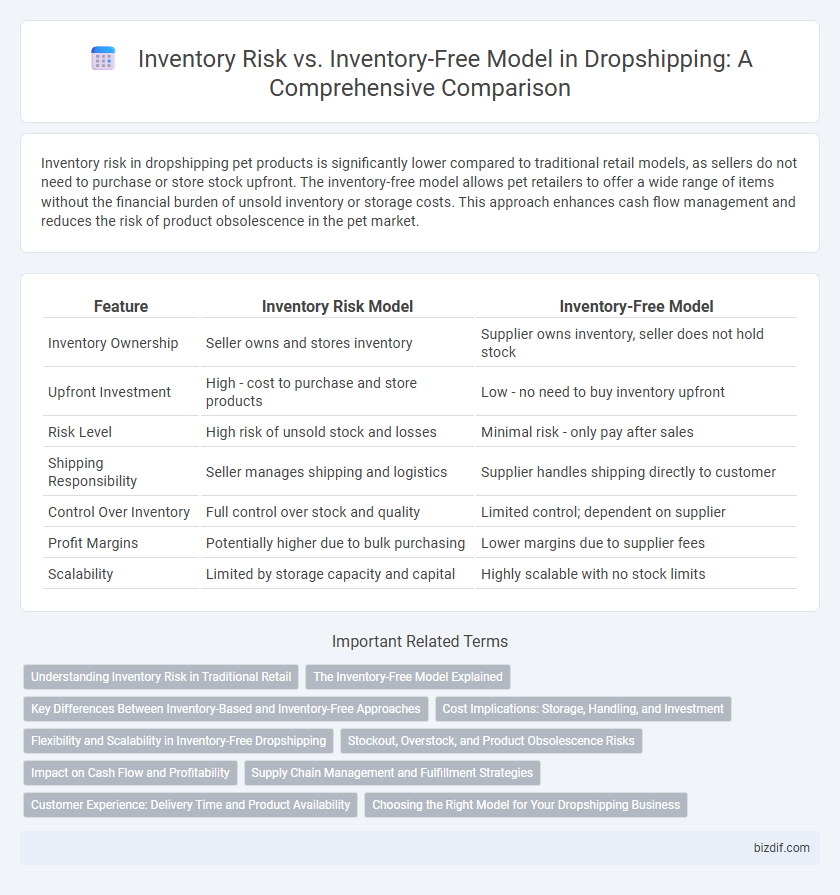 Inventory Risk vs. Inventory-Free Model in Dropshipping: A Comprehensive Comparison