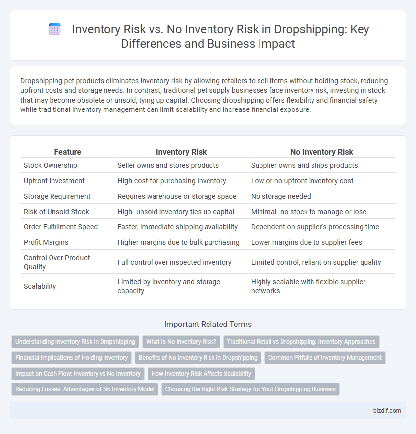 Inventory Risk vs. No Inventory Risk in Dropshipping: Key Differences and Business Impact