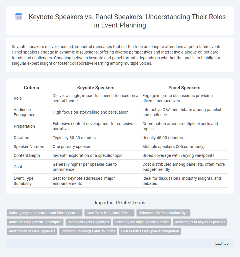 Keynote Speakers vs. Panel Speakers: Understanding Their Roles in Event Planning