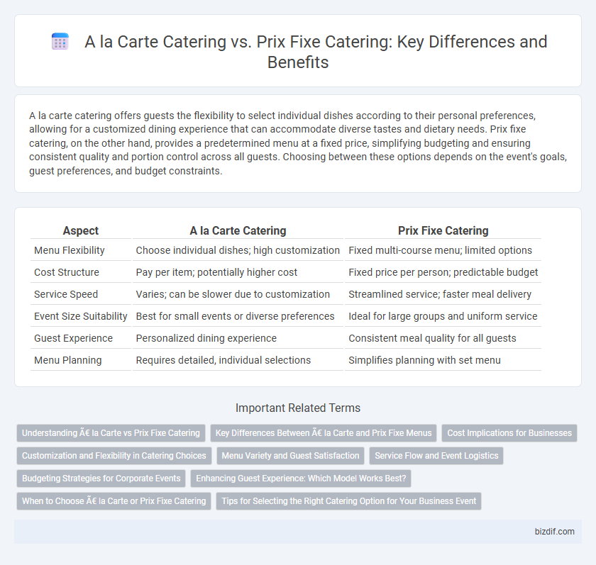 A la Carte Catering vs. Prix Fixe Catering: Key Differences and Benefits