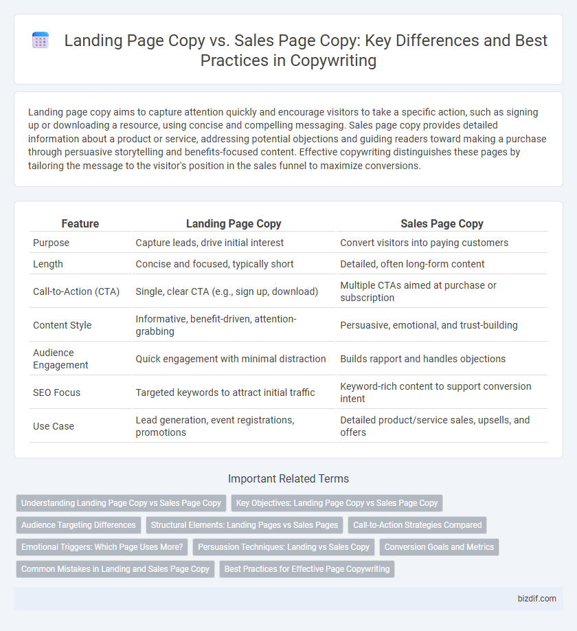 Landing Page Copy vs. Sales Page Copy: Key Differences and Best Practices in Copywriting