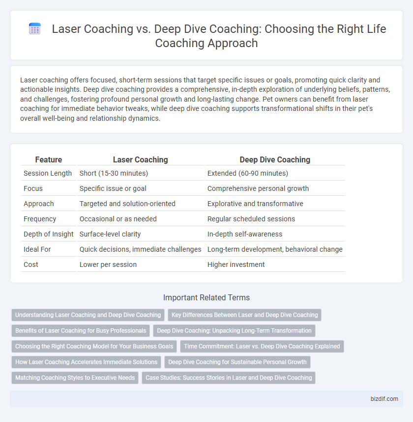 Laser Coaching vs. Deep Dive Coaching: Choosing the Right Life Coaching Approach