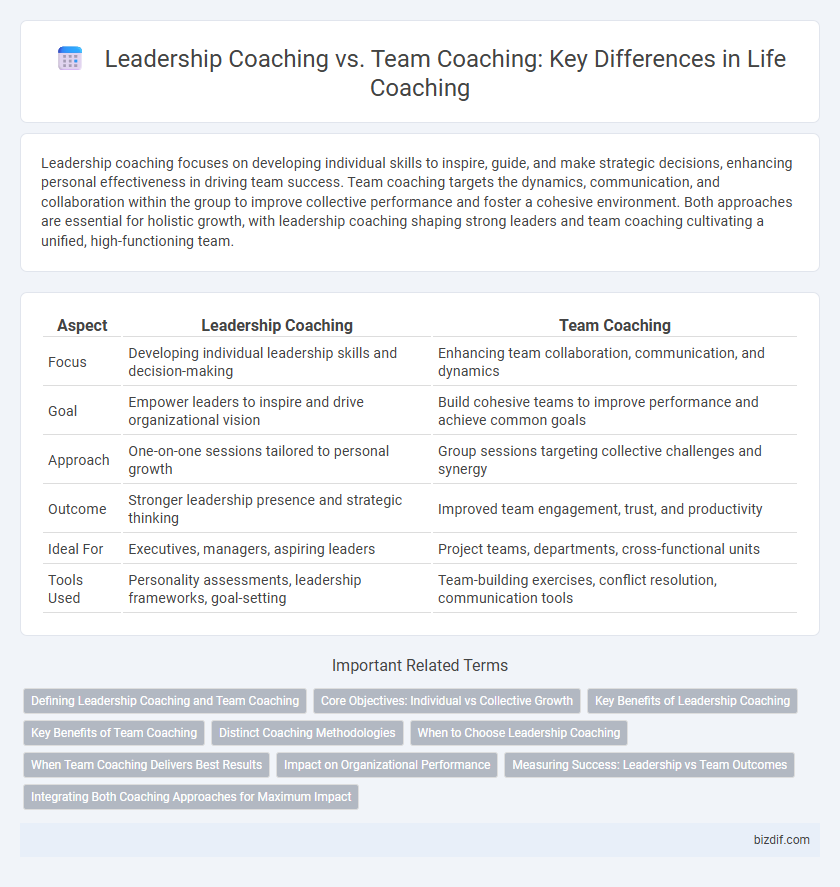 Leadership Coaching vs. Team Coaching: Key Differences in Life Coaching