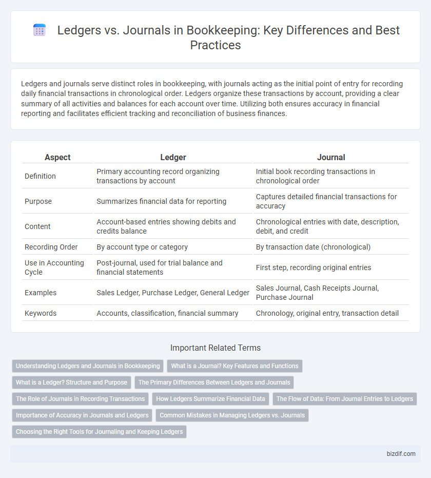 Ledgers vs. Journals in Bookkeeping: Key Differences and Best Practices